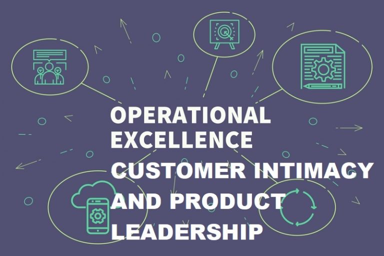 Operational Excellence, Customer Intimacy and Product Leadership - SL ...